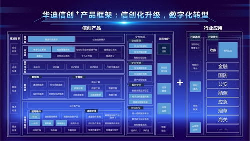 华迪公司受邀参加2022中国国际数字产品博览会