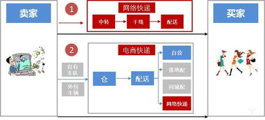 快递江湖再起争议,历史遗留问题与现状解密