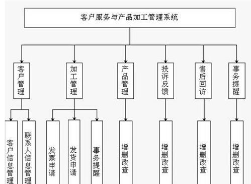 基于java的企业客户服务与产品管理系统